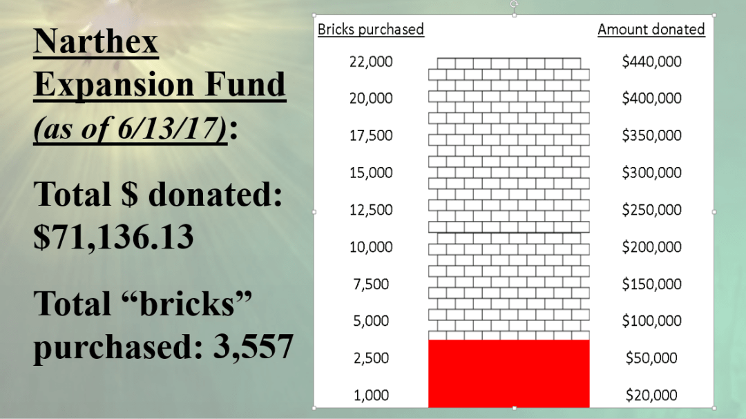 Bricks Update June 13